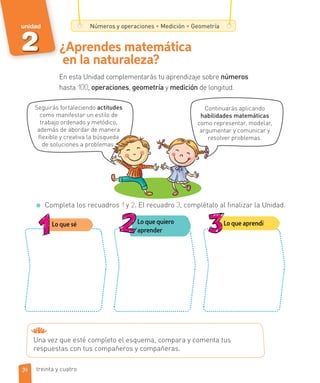 2
unidad
En esta Unidad complementarás tu aprendizaje sobre números
hasta 100, operaciones, geometría y medición de longitud.
¿Aprendes matemática
en la naturaleza?
Completa los recuadros 1 y 2. El recuadro 3, complétalo al finalizar la Unidad.
Lo que sé Lo que quiero
aprender
Lo que aprendí
Una vez que esté completo el esquema, compara y comenta tus
respuestas con tus compañeros y compañeras.
Seguirás fortaleciendo actitudes
como manifestar un estilo de
trabajo ordenado y metódico,
además de abordar de manera
flexible y creativa la búsqueda
de soluciones a problemas.
eda
s..
Continuarás aplicando
habilidades matemáticas
como representar, modelar,
argumentar y comunicar y
resolver problemas.
34
Números y operaciones ∙ Medición ∙ Geometría
treinta y cuatro
 