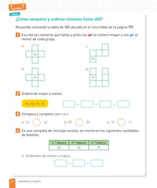 Tema 6
Lección 1
¿Cómo comparar y ordenar números hasta 100?
Responde utilizando la tabla de 100 ubicada en el recortable de la página 139.
1 Escribe los números que faltan y pinta con el número mayor y con el
menor de cada grupo.
a.
36
b.
79
c.
84
d.
42
2 Ordena de mayor a menor.
43, 58, 34, 13 > > >
3 Compara y completa con < o >.
a. 25 52 b. 89 80 c. 41 31
4 En una campaña de reciclaje escolar, se reunieron las siguientes cantidades
de botellas.
2. ° básico 3. ° básico 4. ° básico
84 48 74
a. Ordénalos de menor a mayor.
< <
cuarenta y cuatro4444
 