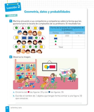 Lección 2
1 Martina encuestó a sus compañeros y compañeras sobre la forma que les
gustaría fuera la tarjeta de cumpleaños de su profesora. El resultado fue:
2 Observa la imagen.
a. Encierra con las figuras 2D y con las figuras 3D.
b. Escribe el nombre de 2 objetos que tengan forma similar a una figura 3D
que conozcas.
Forma de la tarjeta de cumpleaños de
la profesora
Forma Conteo Cantidad
//// 4
Total
Geometría, datos y probabilidades
¿Qué sé?
8686 ochenta y seis
 