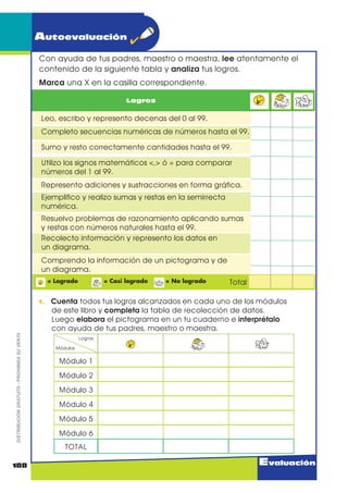 Evaluación
1. (Q HO GLDJUDPD GHO iUERO HQFXHQWUD GRV VXPDQGRV SDUD FDGD
FDQWLGDG
2. (VFULEH OD FDQWLGDG TXH LQGLFD HO JUiÀFR
D U
4 5
D U
D U D U
+
79
+
58
+
63
36
23 85
14
41
21
5HHPSOD]D ORV DQLPDOHV SRU ODV FDQWLGDGHV UHVSHFWLYDV  UHDOL]D
OD RSHUDFLyQ LQGLFDGD HQ IRUPD YHUWLFDO
3. (Q OD VLJXLHQWH LOXVWUDFLyQ VH LQGLFD HO Q~PHUR GH ODV HVSHFLHV TXH
KD HQ XQD GH ODV LVODV GH *DOiSDJRV
D U D U D U
+ + +
183
DISTRIBUCIÓNGRATUITA-PROHIBIDASUVENTA
Compruebo lo que aprendí
Nombre:
3
Puntos
3
Puntos
6
Puntos
 