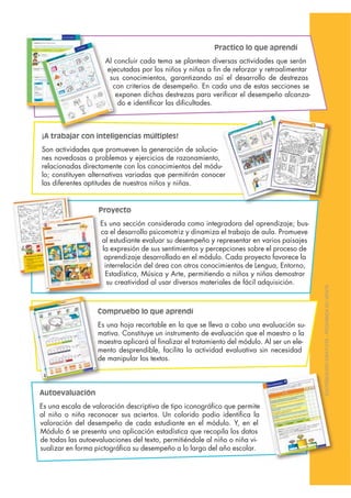 Al concluir cada tema se plantean diversas actividades que serán
ejecutadas por los niños y niñas a ﬁn de reforzar y retroalimentar
sus conocimientos, garantizando así el desarrollo de destrezas
con criterios de desempeño. En cada una de estas secciones se
exponen dichas destrezas para veriﬁcar el desempeño alcanza-
do e identiﬁcar las diﬁcultades.
Practico lo que aprendí
Proyecto
Es una sección considerada como integradora del aprendizaje; bus-
ca el desarrollo psicomotriz y dinamiza el trabajo de aula. Promueve
al estudiante evaluar su desempeño y representar en varios paisajes
la expresión de sus sentimientos y percepciones sobre el proceso de
aprendizaje desarrollado en el módulo. Cada proyecto favorece la
interrelación del área con otros conocimientos de Lengua, Entorno,
Estadística, Música y Arte, permitiendo a niños y niñas demostrar
su creatividad al usar diversos materiales de fácil adquisición.
Al c
ejec
sus
co
e
¡A trabajar con inteligencias múltiples!
Son actividades que promueven la generación de solucio-
nes novedosas a problemas y ejercicios de razonamiento,
relacionadas directamente con los conocimientos del módu-
lo; constituyen alternativas variadas que permitirán conocer
las diferentes aptitudes de nuestros niños y niñas.
Compruebo lo que aprendí
Es una hoja recortable en la que se lleva a cabo una evaluación su-
mativa. Constituye un instrumento de evaluación que el maestro o la
maestra aplicará al ﬁnalizar el tratamiento del módulo. Al ser un ele-
mento desprendible, facilita la actividad evaluativa sin necesidad
de manipular los textos.
Autoevaluación
Es una escala de valoración descriptiva de tipo iconográﬁco que permite
al niño o niña reconocer sus aciertos. Un colorido podio identiﬁca la
valoración del desempeño de cada estudiante en el módulo. Y, en el
Módulo 6 se presenta una aplicación estadística que recopila los datos
de todas las autoevaluaciones del texto, permitiéndole al niño o niña vi-
sualizar en forma pictográﬁca su desempeño a lo largo del año escolar.
E
c
a
l
a
DISTRIBUCIÓNGRATUITA-PROHIBIDASUVENTA
 