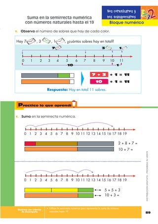 1. (VFULEH HQ OD WDEOD GH SRVLFLRQHV ODV VXPDV UHSUHVHQWDGDV FRQ UHJOHWDV
D
D
D
D
U
U
U
U
D
D
D
D
U
U
U
U
2. 5HODFLRQD FRQ OtQHDV ODV DGLFLRQHV FRQ VXV UHVXOWDGRV
a) 16 + 2 b) 13 + 4 c) 11 + 7 d) 18 + 1 e) 15 + 2
19 18 17
88
DISTRIBUCIÓNGRATUITA-PROHIBIDASUVENTA
Practico lo que aprendí
Destreza con criterios
de desempeño
 