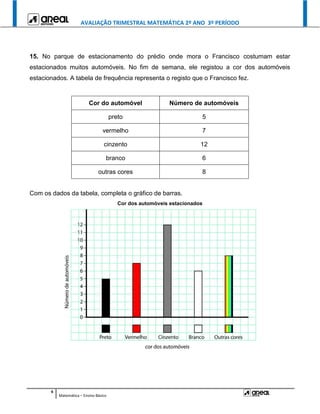 AVALIAÇÃO TRIMESTRAL MATEMÁTICA 2º ANO 3º PERÍODO
6
Matemática – Ensino Básico
15. No parque de estacionamento do prédio onde mora o Francisco costumam estar
estacionados muitos automóveis. No fim de semana, ele registou a cor dos automóveis
estacionados. A tabela de frequência representa o registo que o Francisco fez.
Cor do automóvel Número de automóveis
preto 5
vermelho 7
cinzento 12
branco 6
outras cores 8
Com os dados da tabela, completa o gráfico de barras.
Cor dos automóveis estacionados
 