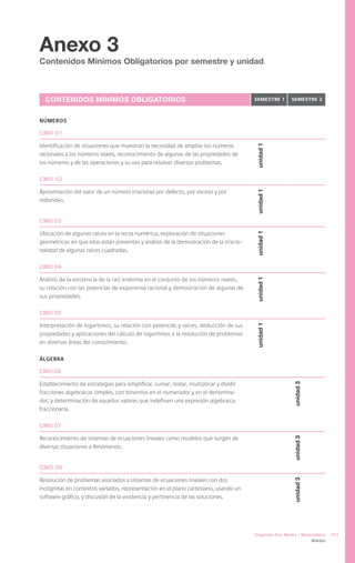 Anexo 3
Contenidos Mínimos Obligatorios por semestre y unidad



  Contenidos Mínimos Obligatorios                                                       semestre 1     semestre 2


NÚMEROS

CMO 01

Identificación de situaciones que muestran la necesidad de ampliar los números




                                                                                        unidad 1
racionales a los números reales, reconocimiento de algunas de las propiedades de
los números y de las operaciones y su uso para resolver diversos problemas.

CMO 02

Aproximación del valor de un número irracional por defecto, por exceso y por




                                                                                        unidad 1
redondeo.


CMO 03

Ubicación de algunas raíces en la recta numérica, exploración de situaciones



                                                                                        unidad 1
geométricas en que ellas están presentes y análisis de la demostración de la irracio-
nalidad de algunas raíces cuadradas.

CMO 04

Análisis de la existencia de la raíz enésima en el conjunto de los números reales,
                                                                                        unidad 1



su relación con las potencias de exponente racional y demostración de algunas de
sus propiedades.

CMO 05

Interpretación de logaritmos, su relación con potencias y raíces, deducción de sus
                                                                                        unidad 1




propiedades y aplicaciones del cálculo de logaritmos a la resolución de problemas
en diversas áreas del conocimiento.

ÁLGEBRA

CMO 06

Establecimiento de estrategias para simplificar, sumar, restar, multiplicar y dividir
                                                                                                        unidad 3




fracciones algebraicas simples, con binomios en el numerador y en el denomina-
dor, y determinación de aquellos valores que indefinen una expresión algebraica
fraccionaria.

CMO 07

Reconocimiento de sistemas de ecuaciones lineales como modelos que surgen de
                                                                                                        unidad 3




diversas situaciones o fenómenos.


CMO 08

Resolución de problemas asociados a sistemas de ecuaciones lineales con dos
                                                                                                        unidad 3




incógnitas en contextos variados, representación en el plano cartesiano, usando un
software gráfico, y discusión de la existencia y pertinencia de las soluciones.




                                                                                        Segundo Año Medio / Matemática      101
                                                                                                                   Anexos
 