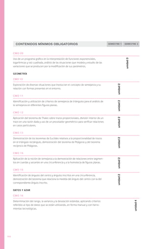 Contenidos Mínimos Obligatorios                                                          semestre 1       semestre 2


      CMO 09

      Uso de un programa gráfico en la interpretación de funciones exponenciales,




                                                                                                                  unidad 3
      logarítmicas y raíz cuadrada, análisis de las situaciones que modela y estudio de las
      variaciones que se producen por la modificación de sus parámetros.

      GEOMETRÍA

      CMO 10

      Exploración de diversas situaciones que involucran el concepto de semejanza y su




                                                                                                       unidad 2
      relación con formas presentes en el entorno.

      CMO 11

      Identificación y utilización de criterios de semejanza de triángulos para el análisis de




                                                                                                       unidad 2
      la semejanza en diferentes figuras planas.

      CMO 12

      Aplicación del teorema de Thales sobre trazos proporcionales, división interior de un            unidad 2
      trazo en una razón dada y uso de un procesador geométrico para verificar relaciones
      en casos particulares.

      CMO 13

      Demostración de los teoremas de Euclides relativos a la proporcionalidad de trazos
                                                                                                       unidad 2




      en el triángulo rectángulo, demostración del teorema de Pitágoras y del teorema
      recíproco de Pitágoras.

      CMO 14

      Aplicación de la noción de semejanza a la demostración de relaciones entre segmen-
                                                                                                       unidad 2




      tos en cuerdas y secantes en una circunferencia y a la homotecia de figuras planas.

      CMO 15

      Identificación de ángulos del centro y ángulos inscritos en una circunferencia,
                                                                                                       unidad 2




      demostración del teorema que relaciona la medida del ángulo del centro con la del
      correspondiente ángulo inscrito.

      DATOS Y AZAR

      CMO 16

      Determinación del rango, la varianza y la desviación estándar, aplicando criterios
                                                                                                                             unidad 4




      referidos al tipo de datos que se están utilizando, en forma manual y con herra-
      mientas tecnológicas.




102
 