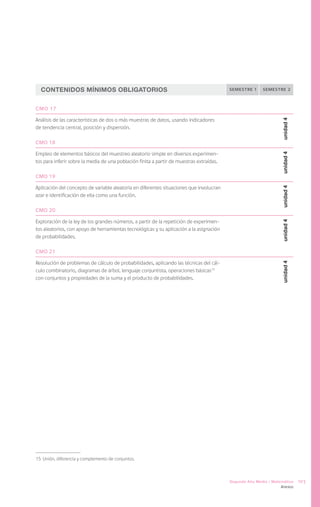 Contenidos Mínimos Obligatorios                                                         semestre 1     semestre 2


CMO 17

Análisis de las características de dos o más muestras de datos, usando indicadores




                                                                                                                  unidad 4
de tendencia central, posición y dispersión.

CMO 18

Empleo de elementos básicos del muestreo aleatorio simple en diversos experimen-




                                                                                                                  unidad 4
tos para inferir sobre la media de una población finita a partir de muestras extraídas.

CMO 19

Aplicación del concepto de variable aleatoria en diferentes situaciones que involucran




                                                                                                                  unidad 4
azar e identificación de ella como una función.

CMO 20

Exploración de la ley de los grandes números, a partir de la repetición de experimen-




                                                                                                                  unidad 4
tos aleatorios, con apoyo de herramientas tecnológicas y su aplicación a la asignación
de probabilidades.

CMO 21

Resolución de problemas de cálculo de probabilidades, aplicando las técnicas del cál-



                                                                                                                  unidad 4
culo combinatorio, diagramas de árbol, lenguaje conjuntista, operaciones básicas15
con conjuntos y propiedades de la suma y el producto de probabilidades.




15	 Unión, diferencia y complemento de conjuntos.



                                                                                          Segundo Año Medio / Matemática     103
                                                                                                                  Anexos
 
