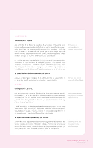 Conocimientos


Son importantes, porque…

…los conceptos de las disciplinas o sectores de aprendizaje enriquecen la com-           Enriquecen la
prensión de los estudiantes sobre los fenómenos que les toca enfrentar. Les per-         comprensión y la
miten relacionarse con el entorno, utilizando nociones complejas y profundas             relación con el entorno
que complementan, de manera crucial, el saber que han obtenido por medio del
sentido común y la experiencia cotidiana. Además, estos conceptos son funda-
mentales para que los alumnos construyan nuevos aprendizajes.

Por ejemplo, si se observa una información en un diario que contenga datos re-
presentados en tablas o gráficos, el estudiante utiliza sus conocimientos sobre
estadística para interpretar a esa información. Los conocimientos previos le capa-
citan para predecir sobre lo que va a leer para luego verificar sus predicciones en
la medida que entiende la información y así construir este nuevo conocimiento.

Se deben desarrollar de manera integrada, porque…

…son una condición para el progreso de las habilidades. Ellas no se desarrollan en       Son una base para el
un vacío, sino sobre la base de ciertos conceptos o conocimientos.                       desarrollo de habilidades

Actitudes


Son importantes, porque…

…los aprendizajes no involucran únicamente la dimensión cognitiva. Siempre               Están involucradas en
están asociados con las actitudes y disposiciones de los alumnos. Entre los pro-         los propósitos formativos
pósitos establecidos para la educación, se contempla el desarrollo en los ámbitos        de la educación
personal, social, ético y ciudadano. Ellos incluyen aspectos de carácter afectivo y,
a la vez, ciertas disposiciones.

A modo de ejemplo, los aprendizajes de Matemática involucran actitudes como
perseverancia, rigor, flexibilidad y originalidad al resolver problemas matemá-
ticos, trabajo en equipo e iniciativa personal en la resolución de problemas en
contextos diversos y respeto por ideas distintas a las propias.

Se deben enseñar de manera integrada, porque…

…en muchos casos requieren de los conocimientos y las habilidades para su de-            Son enriquecidas por
sarrollo. Esos conocimientos y habilidades entregan herramientas para elaborar           los conocimientos
juicios informados, analizar críticamente diversas circunstancias y contrastar cri-      y las habilidades
terios y decisiones, entre otros aspectos involucrados en este proceso.




                                                                                       Segundo Año Medio / Matemática    9
                                                                                                      Nociones Básicas
 