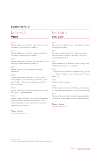 Semestre 2
Unidad 3                                                                   Unidad 4
Álgebra                                                                    Datos y azar


AE 01                                                                      AE 01
Analizar gráficamente la función exponencial, en forma                     Determinar el rango, la varianza y la desviación estándar
manual y con herramientas tecnológicas.                                    de conjuntos de datos.

AE 02                                                                      AE 02
Analizar gráficamente la función logarítmica, en forma                     Comparar características de dos o más conjuntos de
manual y con herramientas tecnológicas.                                    datos, utilizando medidas de tendencia central, de
                                                                           posición y de dispersión.
AE 03
Analizar gráficamente la función raíz cuadrada, en forma                   AE 03
manual y con herramientas tecnológicas.                                    Emplear elementos del muestreo aleatorio simple para
                                                                           inferir sobre la media de una población.
AE 04
Analizar la validez de una expresión algebraica                            AE 04
fraccionaria.                                                              Comprender el concepto de variable aleatoria y aplicar-
                                                                           lo en diversas situaciones que involucran experimentos
AE 05
                                                                           aleatorios.
Establecer estrategias para operar7 fracciones alge-
braicas simples, con binomios en el numerador y en el                      AE 05
denominador, y determinar los valores que indefinen                        Calcular medias muestrales.
estas expresiones.
                                                                           AE 06
AE 06                                                                      Verificar que, a medida que el número de pruebas crece,
Resolver sistemas de ecuaciones lineales con dos incóg-                    la media muestral se aproxima a la media de la población.
nitas, gráfica y algebraicamente.
                                                                           AE 07
AE 07                                                                      Resolver problemas en contextos diversos, aplicando las
Modelar y aplicar la función exponencial, raíz cuadrada                    propiedades de la suma y el producto de probabilidades.
y logarítmica en la resolución de problemas, y resol-
ver problemas que involucren sistemas de ecuaciones
                                                                           Tiempo estimado
lineales con dos incógnitas.
                                                                           55 horas pedagógicas

Tiempo estimado
80 horas pedagógicas




7	 Suma, resta, multiplicación, división, simplificación, amplificación.



                                                                                                      Segundo Año Medio / Matemática       29
                                                                                                                   Visión Global del Año
 