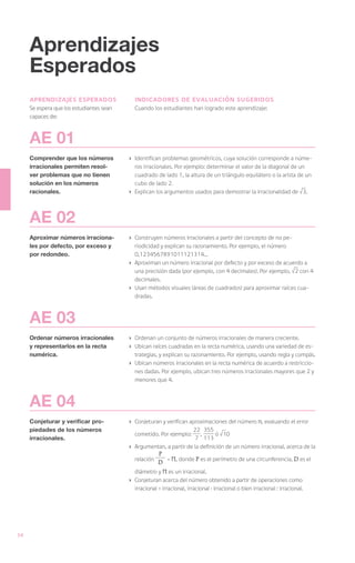 Aprendizajes
     Esperados
     aprendizajes esperados                 indicadores de evaluación sugeridos
     Se espera que los estudiantes sean     Cuando los estudiantes han logrado este aprendizaje:
     capaces de:



     AE 01
     Comprender que los números           ›	 Identifican problemas geométricos, cuya solución corresponde a núme-
     irracionales permiten resol-            ros irracionales. Por ejemplo: determinar el valor de la diagonal de un
     ver problemas que no tienen             cuadrado de lado 1, la altura de un triángulo equilátero o la arista de un
     solución en los números                 cubo de lado 2.
     racionales.                          ›	 Explican los argumentos usados para demostrar la irracionalidad de 3.



     AE 02
     Aproximar números irraciona-         ›	 Construyen números irracionales a partir del concepto de no pe-
     les por defecto, por exceso y           riodicidad y explican su razonamiento. Por ejemplo, el número
     por redondeo.                           0,1234567891011121314…
                                          ›	 Aproximan un número irracional por defecto y por exceso de acuerdo a
                                             una precisión dada (por ejemplo, con 4 decimales). Por ejemplo, 2 con 4
                                             decimales.
                                          ›	 Usan métodos visuales (áreas de cuadrados) para aproximar raíces cua-
                                             dradas.



     AE 03
     Ordenar números irracionales         ›	 Ordenan un conjunto de números irracionales de manera creciente.
     y representarlos en la recta         ›	 Ubican raíces cuadradas en la recta numérica, usando una variedad de es-
     numérica.                               trategias, y explican su razonamiento. Por ejemplo, usando regla y compás.
                                          ›	 Ubican números irracionales en la recta numérica de acuerdo a restriccio-
                                             nes dadas. Por ejemplo, ubican tres números irracionales mayores que 2 y
                                             menores que 4.



     AE 04
     Conjeturar y verificar pro-          ›	 Conjeturan y verifican aproximaciones del número π, evaluando el error
     piedades de los números                                         22 355
                                             cometido. Por ejemplo:     ,      ó 10
     irracionales.                                                    7 113
                                          ›	 Argumentan, a partir de la definición de un número irracional, acerca de la
                                                     P
                                            relación
                                                     D = π, donde P es el perímetro de una circunferencia, D es el
                                            diámetro y π es un irracional.
                                          ›	 Conjeturan acerca del número obtenido a partir de operaciones como
                                             irracional + irracional, irracional ∙ irracional o bien irracional : irracional.




34
 