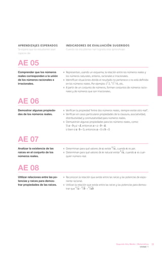 aprendizajes esperados                 indicadores de evaluación sugeridos
Se espera que los estudiantes sean     Cuando los estudiantes han logrado este aprendizaje:
capaces de:



AE 05
Comprender que los números           ›	 Representan, usando un esquema, la relación entre los números reales y
reales corresponden a la unión          los números naturales, enteros, racionales e irracionales.
de los números racionales e          ›	 Identifican situaciones donde el resultado no pertenece o no está definido
irracionales.                           en los números reales. Por ejemplo: -2, 4 -16, etc.
                                     ›	 A partir de un conjunto de números, forman conjuntos de números racio-
                                        nales y de números que son irracionales.



AE 06
Demostrar algunas propieda-          ›	 Verifican la propiedad “entre dos números reales, siempre existe otro real”.
des de los números reales.           ›	 Verifican en casos particulares propiedades de la clausura, asociatividad,
                                        distributividad y conmutatividad para números reales.
                                     ›	 Demuestran algunas propiedades para los números reales, como: 		
                                        Si a = b y c = d, entonces a + c = b + d; 					
                                        o bien si a ∙ b = 0, entonces a = 0 o b = 0



AE 07
                                                                                  n
Analizar la existencia de las        ›	 Determinan para qué valores de a existe a , cuando n es par.
                                                                                       n
raíces en el conjunto de los         ›	 Determinan para qué valores de n natural existe a , cuando a es cual-
números reales.                         quier número real.



AE 08
Utilizar relaciones entre las po-    ›	 Reconocen la relación que existe entre las raíces y las potencias de expo-
tencias y raíces para demos-            nente racional.
trar propiedades de las raíces.      ›	 Utilizan la relación que existe entre las raíces y las potencias para demos-
                                                  n     n     n
                                        trar que a · b = ab




                                                                                      Segundo Año Medio / Matemática    35
                                                                                                             Unidad 1
 