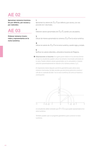 AE 02
     Aproximar números irraciona-       1
     les por defecto, por exceso y      Aproximan los valores de 2 y 3 por defecto y por exceso, con una
     por redondeo.                      precisión de 3 decimales.



     AE 03                              2
                                        Obtienen valores aproximados de 2 y 3, usando una calculadora.

     Ordenar números irracio-           3
     nales y representarlos en la       Ubican de manera aproximada los números 2 y 3 en la recta numérica.
     recta numérica.
                                        4
                                        Ubican los valores de 2 y 3 en la recta numérica, usando regla y compás.

                                        5
                                        Verifican los valores obtenidos, utilizando el teorema de Pitágoras.

                                     !	 Observaciones al docente: Se sugiere poner énfasis en las distintas formas
                                        en que los estudiantes puedan ubicar los números irracionales solicitados en
                                        la recta. Pueden obtener valores aproximados con la calculadora e intentar
                                        ubicarlos aproximadamente en relación a los números enteros 1 y 2.

                                        Es importante revisar después una forma geométrica para ubicar estos
                                        números irracionales. Se debe recordar que ella forma parte de la construc-
                                        ción de un cuadrado de lado 1 en la recta numérica, tal como se muestra a
                                        continuación:

                                                                            3




                                                                           2
                                                                               3
                                                                            2
                                                                            1




                                       -3          -2 3     2 -1                0          1   2    3 2                3


                                        Los estudiantes deben entender que 2 < 3, lo que queda representado en la
                                        recta numérica.

                                        También pueden usar un programa geométrico para construir la recta
                                        numérica.




40
 