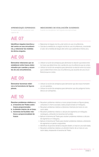 aprendizajes esperados                   indicadores de evaluación sugeridos
Se espera que los estudiantes sean       Cuando los estudiantes han logrado este aprendizaje:
capaces de:



AE 07
Identificar ángulos inscritos y        ›	 Relacionan el ángulo inscrito y del centro en una circunferencia.
del centro en una circunferen-         ›	 Calculan la medida de un ángulo inscrito en una circunferencia, conociendo
cia, y relacionar las medidas             el valor de la medida del ángulo del centro que subtiende el mismo arco.
de dichos ángulos.



AE 08
Demostrar relaciones que se            ›	 Utilizan la noción de semejanza para demostrar la relación que existe entre
establecen entre trazos deter-            los trazos que determinan dos cuerdas de una circunferencia que se cortan.
minados por cuerdas y secan-           ›	 Utilizan la noción de semejanza para demostrar la relación entre los trazos
tes de una circunferencia.                que se determinan entre una circunferencia y las secantes de una circun-
                                          ferencia que se cortan.



AE 09
Demostrar teoremas relati-             ›	 Utilizan la noción de semejanza para demostrar que dos trazos homotéti-
vos a la homotecia de figuras             cos son paralelos.
planas.                                ›	 Utilizan la noción de semejanza para demostrar que dos polígonos homo-
                                          téticos son semejantes.



AE 10
Resolver problemas relativos a:        ›	 Resuelven problemas relativos a trazos proporcionales en figuras planas,
a.	 el teorema de Thales sobre            utilizando el criterio asociado a lados proporcionales en triángulos.
    trazos proporcionales              ›	 Resuelven problemas relativos a divisiones interiores de trazos en una
b.	 la división interior de un trazo      razón dada.
c.	 teoremas de Euclides rela-         ›	 Resuelven problemas relativos a cálculos de segmentos en triángulos
    tivos a proporcionalidad de           rectángulos, utilizando los teoremas de Euclides.
    trazos                             ›	 Aplican el teorema de Thales para resolver problemas relativos a cálculos
                                          de segmentos en triángulos.
                                       ›	 Aplican el teorema de Thales para resolver problemas relativos a divisiones
                                          de segmentos en partes congruentes.
                                       ›	 Identifican situaciones donde se requiere dividir un trazo en una razón dada.
                                       ›	 Resuelven problemas relativos a la división interior de un trazo en una
                                          razón dada, empleando el teorema de Thales.




                                                                                        Segundo Año Medio / Matemática    51
                                                                                                              Unidad 2
 