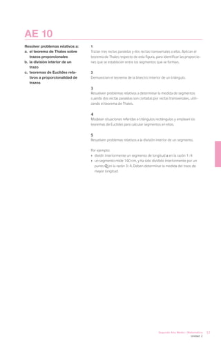 AE 10
Resolver problemas relativos a:   1
a.	 el teorema de Thales sobre    Trazan tres rectas paralelas y dos rectas transversales a ellas. Aplican el
    trazos proporcionales         teorema de Thales respecto de esta figura, para identificar las proporcio-
b.	 la división interior de un    nes que se establecen entre los segmentos que se forman.
    trazo
c.	 teoremas de Euclides rela-    2
    tivos a proporcionalidad de   Demuestran el teorema de la bisectriz interior de un triángulo.
    trazos
                                  3
                                  Resuelven problemas relativos a determinar la medida de segmentos
                                  cuando dos rectas paralelas son cortadas por rectas transversales, utili-
                                  zando el teorema de Thales.

                                  4
                                  Modelan situaciones referidas a triángulos rectángulos y emplean los
                                  teoremas de Euclides para calcular segmentos en ellos.

                                  5
                                  Resuelven problemas relativos a la división interior de un segmento.

                                  Por ejemplo:
                                  ›	 dividir interiormente un segmento de longitud a en la razón 1 : 4
                                  ›	 un segmento mide 140 cm. y ha sido dividido interiormente por un
                                     punto Q en la razón 3 : 4. Deben determinar la medida del trazo de
                                     mayor longitud




                                                                                Segundo Año Medio / Matemática   57
                                                                                                      Unidad 2
 