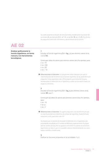 Se puede proponer el estudio de otras funciones, modificando la posición del
                                    parámetro b ; por ejemplo: f ( x ) = a x · b , con a , b IR , a > 0 y b ≠ 0, y formu-
                                    lar preguntas acerca del crecimiento y decrecimiento de la función.



AE 02
Analizar gráficamente la            1
función logarítmica, en forma       Estudian la función logarítmica f ( x ) = log10 x, para distintos valores de x,
manual y con herramientas           con x Î IR.
tecnológicas.
                                    Construyen tablas de valores para distintos valores de x. Por ejemplo, para:
                                    ›	 x = 10
                                    ›	 x = 100
                                    ›	 x = 20
                                    ›	 x = -10

                                !	 Observaciones al docente: Los estudiantes deben descubrir por qué es
                                   importante precisar el dominio de la función logaritmo. Se les puede formular
                                   preguntas como: ¿qué pasa si x < 0? Se propone que el docente los guíe,
                                   recordándoles la definición de un logaritmo y cuáles son sus restricciones con
                                   respecto al dominio.

                                    2
                                    Estudian la función logarítmica f ( x ) = log a x para distintos valores de a ,
                                    con a IR+ y a ≠ 1.

                                    Construyen las tablas de valores para distintos valores de a. Por ejemplo,
                                    para:
                                    ›	 a = 10
                                    ›	 a = e
                                    ›	 a = 2

                                !	 Observaciones al docente: Se sugiere preguntar a los estudiantes por qué
                                   es importante precisar el dominio de la base del logaritmo. Puede formular
                                   preguntas como: ¿qué pasa si a < 0?

                                	   Se propone que el docente les recuerde la definición de un logaritmo y las
                                    propiedades estudiadas en la unidad de Números, especialmente la propie-
                                    dad de cambio de base. Así los ayudará a encontrar los valores de la función
                                    logarítmica en base 2, que no se pueden obtener directamente de una calcu-
                                    ladora científica convencional.

                                    3
                                    Grafican las funciones propuestas en las actividades 1 y 2.




                                                                                       Segundo Año Medio / Matemática       67
                                                                                                                Unidad 3
 