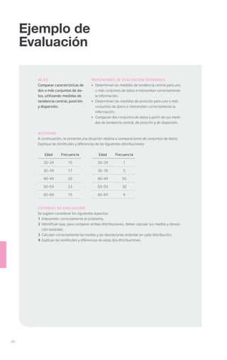 Ejemplo de
     Evaluación

       AE 02                             Indicadores de Evaluación Sugeridos
       Comparar características de       ›	 Determinan las medidas de tendencia central para uno
       dos o más conjuntos de da-           o más conjuntos de datos e interpretan correctamente
       tos, utilizando medidas de           la información.
       tendencia central, posición       ›	 Determinan las medidas de posición para uno o más
       y dispersión.                        conjuntos de datos e interpretan correctamente la
                                            información.
                                         ›	 Comparan dos conjuntos de datos a partir de sus medi-
                                            das de tendencia central, de posición y de dispersión.

       Actividad
       A continuación, se presenta una situación relativa a comparaciones de conjuntos de datos.
       Explique las similitudes y diferencias de las siguientes distribuciones:

           Edad      Frecuencia              Edad       Frecuencia

          20-29           15                20-29            1

          30-39           17                30-39            5

          40-49           20                40-49           50

          50-59           23                50-59           30

          60-69           15                60-69            4


       Criterios de evaluación
       Se sugiere considerar los siguientes aspectos:
       1	 Interpretan correctamente el problema.
       2	 Identifican que, para comparar ambas distribuciones, deben calcular sus medias y desvia-
          ción estándar.
       3	 Calculan correctamente las medias y las desviaciones estándar en cada distribución.
       4	 Explican las similitudes y diferencias de estas dos distribuciones.




88
 