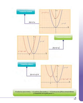 127
y = x2
y = x2
y = x2
y = x2
+ a
y = (x+ a)2
y = (x+ a)2
+ k
 