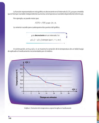 140
La función representada en esta gráfica es decreciente en el intervalo [0,25], ya que a medida
que el tiempo (variable independiente) aumenta, la temperatura (variable dependiente) disminuye.
Por ejemplo, se puede notar que:
( ) ( )25 0f f< y que 25 0> .
Lo anterior sucede para cualesquiera dos puntos del gráfico.
A continuación, en la gráfica 4, se muestra la variación de la temperatura de un bebé luego
de aplicado el medicamento recomendado por el médico.
g es decreciente en un intervalo I si:
( ) ( )1 2g x g x< ()() 12 gxgx <( ) ( )1 2g x g x< siempre que 1 2x x< en I.
Gráfica 4. Variación de la temperatura corporal al aplicar el medicamentoGráfica 4. Variación de la temperatura corporal al aplicar el medicamento
 