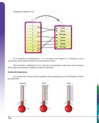 150
El diagrama sagital de h es:
En el conjunto D los elementos 1, 3 y 6 no tienen una imagen en C. Entonces, h no es
una función, por lo tanto, la función t no tiene función inversa.
Pero la función r definida de E en F, que hace corresponder a cada niño o niña nacida en
2010 su día de nacimiento, establece la relación inversa de r.
Escalas de temperatura
Las escalas más comunes para la medición de la temperatura son la Centígrada, la Kelvin
y la Fahrenheit.
El diagrama sagital de h es:
D
C
h
 