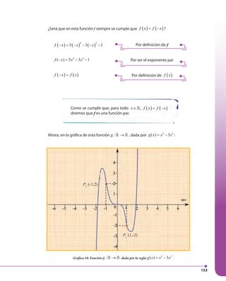 153
Gráfica 10. Función :g →» » dada por la regla
5 3
( ) 3g x x x= −
¿Será que en esta función f siempre se cumple que ( ) ( )f x f x= − ?
Ahora, en la gráfica de esta función :g →» » , dada por
5 3
( ) 3g x x x= − :
Como se cumple que, para todo ( ) ( ),x f x f x∈ = −»
diremos que f es una función par.
Por definición de f
Por ser el exponente par
Por definición de ( )f x
( ) ( ) ( )
4 2
5 3 1f x x x− = − − − −
4 2
( ) 5 3 1f x x x− = − −
( ) ( )f x f x− =
Gráfica 10. Función :g » »→» »→ dada por la regla
5 3
( ) 35 3
35 3
g x x( )x x( ) x5 3
x5 3
= −x x= −x x
P1
(1,-2)
P2
(-1,2)
 