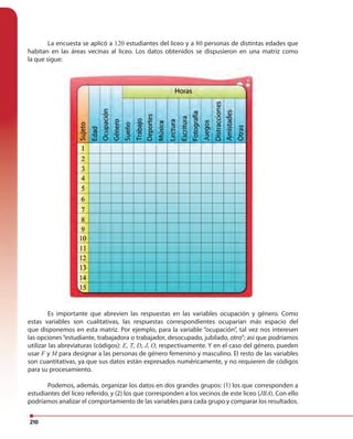 210
La encuesta se aplicó a 120 estudiantes del liceo y a 80 personas de distintas edades que
habitan en las áreas vecinas al liceo. Los datos obtenidos se dispusieron en una matriz como
la que sigue:
Es importante que abrevien las respuestas en las variables ocupación y género. Como
estas variables son cualitativas, las respuestas correspondientes ocuparían más espacio del
que disponemos en esta matriz. Por ejemplo, para la variable “ocupación”, tal vez nos interesen
las opciones “estudiante, trabajadora o trabajador, desocupado, jubilado, otro”; así que podríamos
utilizar las abreviaturas (códigos): E, T, D, J, O, respectivamente. Y en el caso del género, pueden
usar F y M para designar a las personas de género femenino y masculino. El resto de las variables
son cuantitativas, ya que sus datos están expresados numéricamente, y no requieren de códigos
para su procesamiento.
Podemos, además, organizar los datos en dos grandes grupos: (1) los que corresponden a
estudiantes del liceo referido, y (2) los que corresponden a los vecinos de este liceo (JBA). Con ello
podríamos analizar el comportamiento de las variables para cada grupo y comparar los resultados.
 