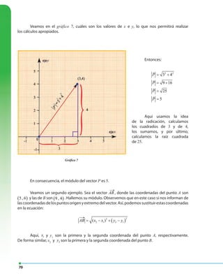 70
Entonces:
2 2
3 4
9 16
25
5
P
P
P
P
= +
= +
=
=
Veamos en el gráfico 7, cuáles son los valores de x e y, lo que nos permitirá realizar
los cálculos apropiados.
Aquí usamos la idea
de la radicación, calculamos
los cuadrados de 3 y de 4,
los sumamos, y por último,
calculamos la raíz cuadrada
de 25.
En consecuencia, el módulo del vector P es 5.
Veamos un segundo ejemplo. Sea el vector AB
←
, donde las coordenadas del punto A son
( )5 , 6 y las de B son ( )9 , 4 . Hallemos su módulo. Observemos que en este caso sí nos informan de
lascoordenadasdelospuntosorigenyextremodelvector.Así,podemossustituirestascoordenadas
en la ecuación:
( )
22
2 1 2 1( )AB x x y y= − + −
←
Aquí, 1x y y1
son la primera y la segunda coordenada del punto A, respectivamente.
De forma similar, x2
y 2y son la primera y la segunda coordenada del punto B.
Gráfico 7
 
