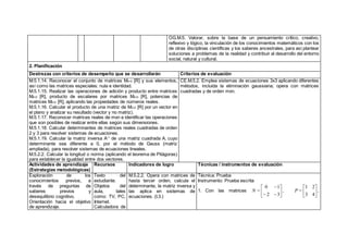 OG.M.5. Valorar, sobre la base de un pensamiento crítico, creativo,
reflexivo y lógico, la vinculación de los conocimientos matemáticos con los
de otras disciplinas científicas y los saberes ancestrales, para así plantear
soluciones a problemas de la realidad y contribuir al desarrollo del entorno
social, natural y cultural.
2. Planificación
Destrezas con criterios de desempeño que se desarrollarán Criterios de evaluación
M.5.1.14. Reconocer el conjunto de matrices M2×2 [R] y sus elementos,
así como las matrices especiales: nula e identidad.
M.5.1.15. Realizar las operaciones de adición y producto entre matrices
M2×2 [R], producto de escalares por matrices M2×2 [R], potencias de
matrices M2×2 [R], aplicando las propiedades de números reales.
M.5.1.16. Calcular el producto de una matriz de M2×2 [R] por un vector en
el plano y analizar su resultado (vector y no matriz).
M.5.1.17. Reconocer matrices reales de mxn e identificar las operaciones
que son posibles de realizar entre ellas según sus dimensiones.
M.5.1.18. Calcular determinantes de matrices reales cuadradas de orden
2 y 3 para resolver sistemas de ecuaciones.
M.5.1.19. Calcular la matriz inversa A-1
de una matriz cuadrada A, cuyo
determinante sea diferente a 0, por el método de Gauss (matriz
ampliada), para resolver sistemas de ecuaciones lineales.
M.5.2.2. Calcular la longitud o norma (aplicando el teorema de Pitágoras)
para establecer la igualdad entre dos vectores.
CE.M.5.2. Emplea sistemas de ecuaciones 3x3 aplicando diferentes
métodos, incluida la eliminación gaussiana; opera con matrices
cuadradas y de orden mxn.
Actividades de aprendizaje
(Estrategias metodológicas)
Recursos Indicadores de logro Técnicas / instrumentos de evaluación
Exploración de los
conocimientos previos, a
través de preguntas de
saberes previos y
desequilibrio cognitivo.
Orientación hacia el objetivo
de aprendizaje.
Texto del
estudiante.
Objetos del
aula, tales
como: TV, PC,
Internet.
Calculadora de
M.5.2.2. Opera con matrices de
hasta tercer orden, calcula el
determinante, la matriz inversa y
las aplica en sistemas de
ecuaciones. (I.3.)
Técnica: Prueba
Instrumento: Prueba escrita
1. Con las matrices 








3
2
1
0
=
N , 





4
3
2
1
=
P ,
 