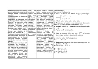 Exploración de los conocimientos
previos, a través de preguntas de
saberes previos y desequilibrio
cognitivo.
Orientación hacia los objetivos de
aprendizaje.
Realización de ejercicios para
graficar y analizar el dominio, el
recorrido, la monotonía, ceros,
extremos y paridad de las
diferentes funciones reales
(función afín a trozos, función
potencia entera negativa con n =
-1, -2, función raíz cuadrada,
función valor absoluto de la
función afín) utilizando TIC.
Realización de la composición de
funciones reales, analizando las
características de la función
resultante (dominio, recorrido,
monotonía, máximos, mínimos,
paridad).
Resolución (con o sin el uso de la
tecnología) de problemas o
situaciones, reales o hipotéticas,
con el empleo de la modelización
con funciones reales (función afín
a trozos, función potencia entera
negativa con n = -1, -2, función
raíz cuadrada, función valor
absoluto de la función afín),
identificando las variables
significativas presentes y las
Texto del
estudiante.
Objetos del
aula, tales
como: TV,
PC, Internet.
Calculadora
de bolsillo.
Lápices,
cuaderno,
borrador,
marcadores,
instrumentos
de medidas.
Cartulina
para carteles
y papel
milimetrado.
M.5.3.1. Grafica funciones
reales y analiza su dominio,
recorrido, monotonía, ceros,
extremos, paridad; identifica
las funciones afines,
potencia, raíz cuadrada,
valor absoluto; reconoce si
una función es inyectiva,
sobreyectiva o biyectiva;
realiza operaciones con
funciones aplicando las
propiedades de los números
reales en problemas reales e
hipotéticos. (I.4.)
I.M.5.5.1. Emplea el
concepto de límites en
sucesiones convergentes y
sucesiones reales; opera con
funciones escalonadas; halla
de manera intuitiva
derivadas de funciones
polinomiales; diferencia
funciones mediante las
respectivas reglas para
resolver problemas de
optimización; concibe la
integración como proceso
inverso, y realiza conexiones
geométricas y físicas. (I.2.)
Técnica: Prueba
Instrumento: Prueba escrita
1. Sea h la función real definida en ]
[0, como sigue:









.
1
si
,
1
1
1,
<
0
si
,
1
=
)
(
x
x
x
x
x
h
a) Calcula (0),
h (1),
h (2),
h (3),
h (4).
h
b) Prueba que la función h es estrictamente decreciente
sobre [0,1[, y estrictamente creciente sobre [1, ∞)
c) Define la función h
 y traza las gráficas de las funciones
h y .
h

d) Prueba que h no es inyectiva.
2. Sean las funciones f(x) = 4x y ( ) 1
h x x
= + , el conjunto
dominio que se obtiene al efectuar (f – g)(x) es:
a) Todos los reales b) Reales positivos
c) x ≥ 1 d) x ≥ -1
3. Determina la ecuación del plano determinado por los
puntos A = (1, 0, 0),
B = (2, –1, 2), C = (5, –1, 1)
a) x – 2y + z – 2 = 0
b) x + 7y + 3z – 1 = 0
c) 2x + 3y – 5z – 1 = 0
d) x + 2y – 3z + 2 = 0
 
