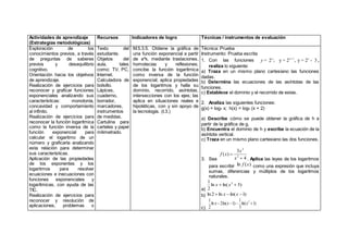 Actividades de aprendizaje
(Estrategias metodológicas)
Recursos Indicadores de logro Técnicas / instrumentos de evaluación
Exploración de los
conocimientos previos, a través
de preguntas de saberes
previos y desequilibrio
cognitivo.
Orientación hacia los objetivos
de aprendizaje.
Realización de ejercicios para
reconocer y graficar funciones
exponenciales analizando sus
características: monotonía,
concavidad y comportamiento
al infinito.
Realización de ejercicios para
reconocer la función logarítmica
como la función inversa de la
función exponencial para
calcular el logaritmo de un
número y graficarla analizando
esta relación para determinar
sus características.
Aplicación de las propiedades
de los exponentes y los
logaritmos para resolver
ecuaciones e inecuaciones con
funciones exponenciales y
logarítmicas, con ayuda de las
TIC.
Realización de ejercicios para
reconocer y resolución de
aplicaciones, problemas o
Texto del
estudiante.
Objetos del
aula, tales
como: TV, PC,
Internet.
Calculadora de
bolsillo.
Lápices,
cuaderno,
borrador,
marcadores,
instrumentos
de medidas.
Cartulina para
carteles y papel
milimetrado.
M.5.3.5. Obtiene la gráfica de
una función exponencial a partir
de a^x, mediante traslaciones,
homotecias y reflexiones;
concibe la función logarítmica
como inversa de la función
exponencial; aplica propiedades
de los logaritmos y halla su
dominio, recorrido, asíntotas,
intersecciones con los ejes; las
aplica en situaciones reales e
hipotéticas, con y sin apoyo de
la tecnología. (I.3.)
Técnica: Prueba
Instrumento: Prueba escrita
1. Con las funciones 1
2 ; y = 2 , y = 2 3
x x x
y +
= - ,
realiza lo siguiente:
a) Traza en un mismo plano cartesiano las funciones
dadas.
b) Determina las ecuaciones de las asíntotas de las
funciones.
c) Establece el dominio y el recorrido de estas.
2. Analiza las siguientes funciones:
g(x) = log3 x; h(x) = log3 (x + 2)
a) Describe cómo se puede obtener la gráfica de h a
partir de la gráfica de g.
b) Encuentra el dominio de h y escribe la ecuación de la
asíntota vertical.
c) Traza en un mismo plano cartesiano las dos funciones.
3. Sea

f (x) 
3x2
x2
 4 . Aplica las leyes de los logaritmos
para escribir

ln f (x) como una expresión que incluya
sumas, diferencias y múltiplos de los logaritmos
naturales.
a)

1
2
ln x  ln(x2
 5)
b)

ln2ln x ln(x 1)
c)

1
2
ln x 2ln(x 1)
1
3
ln(x2
1)
 