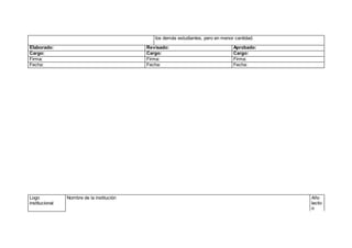 los demás estudiantes, pero en menor cantidad.
Elaborado: Revisado: Aprobado:
Cargo: Cargo: Cargo:
Firma: Firma: Firma:
Fecha: Fecha: Fecha:
Logo
institucional
Nombre de la institución Año
lectiv
o
 