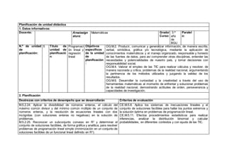 Planificación de unidad didáctica
1. Datos informativos:
Docente: Área/asign
atura:
Matemáticas Grado/
Curso:
3.er
año
de
BGU
Paralel
o:
N.º de unidad
de
planificación:
5 Título de
unidad de
planificació
n:
Programaci
ón lineal y
regresión
lineal
Objetivos
específicos
de la unidad
de
planificación
:
OG.M.2. Producir, comunicar y generalizar información, de manera escrita,
verbal, simbólica, gráfica y/o tecnológica, mediante la aplicación de
conocimientos matemáticos y el manejo organizado, responsable y honesto
de las fuentes de datos, para así comprender otras disciplinas, entender las
necesidades y potencialidades de nuestro país, y tomar decisiones con
responsabilidad social.
OG.M.4. Valorar el empleo de las TIC para realizar cálculos y resolver, de
manera razonada y crítica, problemas de la realidad nacional, argumentando
la pertinencia de los métodos utilizados y juzgando la validez de los
resultados.
OG.M.6. Desarrollar la curiosidad y la creatividad a través del uso de
herramientas matemáticas al momento de enfrentar y solucionar problemas
de la realidad nacional, demostrando actitudes de orden, perseverancia y
capacidades de investigación.
2. Planificación
Destrezas con criterios de desempeño que se desarrollarán Criterios de evaluación
M.5.2.24. Aplicar la divisibilidad de números enteros, el cálculo del
máximo común divisor y del mínimo común múltiplo de un conjunto de
números enteros, y la resolución de ecuaciones lineales con dos
incógnitas (con soluciones enteras no negativas) en la solución de
problemas.
M.5.2.25. Reconocer un subconjunto convexo en R2
y determinar el
conjunto de soluciones factibles, de forma gráfica y analítica, para resolver
problemas de programación lineal simple (minimización en un conjunto de
soluciones factibles de un funcional lineal definido en R2
).
CE.M.5.8. Aplica los sistemas de inecuaciones lineales y el
conjunto de soluciones factibles para hallar los puntos extremos y
la solución óptima en problemas de programación lineal.
CE.M.5.11. Efectúa procedimientos estadísticos para realizar
inferencias, analizar la distribución binomial y calcular
probabilidades, en diferentes contextos y con ayuda de las TIC.
 