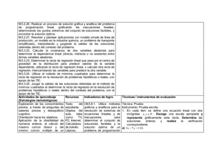 M.5.2.26. Realizar un proceso de solución gráfica y analítica del problema
de programación lineal, graficando las inecuaciones lineales,
determinando los puntos extremos del conjunto de soluciones factibles, y
encontrar la solución óptima.
M.5.2.27. Resolver y plantear aplicaciones (un modelo simple de línea de
producción, un modelo en la industria química, un problema de transporte
simplificado), interpretando y juzgando la validez de las soluciones
obtenidas dentro del contexto del problema.
M.5.3.22. Calcular la covarianza de dos variables aleatorias para
determinar la dependencia lineal (directa, indirecta o no existente) entre
dichas variables aleatorias.
M.5.3.23. Determinar la recta de regresión lineal que pasa por el centro de
gravedad de la distribución para predecir valores de la variable
dependiente, utilizando la recta de regresión lineal, o calcular otra recta de
regresión, intercambiando las variables para predecir la otra variable.
M.5.3.24. Utilizar el método de mínimos cuadrados para determinar la
recta de regresión en la resolución de problemas hipotéticos o reales, con
apoyo de las TIC.
M.5.3.25. Juzgar la validez de las soluciones obtenidas en el método de
mínimos cuadrados al determinar la recta de regresión en la resolución de
problemas hipotéticos o reales dentro del contexto del problema, con el
apoyo de las TIC.
Actividades de aprendizaje
(Estrategias metodológicas)
Recursos Indicadores de logro Técnicas / instrumentos de evaluación
Exploración de los conocimientos
previos, a través de preguntas de
saberes previos y desequilibrio
cognitivo.
Orientación hacia los objetivos.
Aplicación de la divisibilidad de
números enteros, el cálculo del
máximo común divisor y del
mínimo común múltiplo de un
Texto del
estudiante.
Objetos del
aula, tales
como: TV,
PC, Internet.
Calculadora
de bolsillo.
Lápices,
I.M.5.8.1. Utiliza métodos
gráficos y analíticos para la
resolución de sistemas de
ecuaciones lineales y de
inecuaciones, para
determinar el conjunto de
soluciones factibles y la
solución óptima de un
problema de programación
Técnica: Prueba
Instrumento: Prueba escrita
1. En cada ítem se define una ecuación lineal con dos
incógnitas 

y
x, . Escoge una escala apropiada y
representa gráficamente esta recta. Determina las
soluciones enteras y realiza la verificación
correspondiente.
a) 110.
=
7
3 y
x 
 