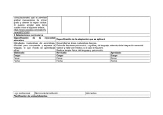 computacionales que te permiten
graficar inecuaciones de primer
grado y obtener la región factible.
Si quieres ampliar este tema
puedes mirar el siguiente enlace.
https://www.youtube.com/watch?v
=xrwXdFCV1W0
3. Adaptaciones curriculares
Especificación de la necesidad
educativa
Especificación de la adaptación que se aplicará
Dificultades madurativas del aprendizaje,
dificultad para comprender y expresar el
lenguaje, lo que impide un aprendizaje
eficaz.
Desarrollar las áreas madurativas básicas.
Estimular las áreas psicomotriz, cognitiva y de lenguaje; además de la integración sensorial.
Valorar y tratar con médico, si el caso lo requiere.
Realizar terapia física, del lenguaje y psicomotriz.
Elaborado: Revisado: Aprobado:
Cargo: Cargo: Cargo:
Firma: Firma: Firma:
Fecha: Fecha: Fecha:
Logo institucional Nombre de la institución Año lectivo
Planificación de unidad didáctica
 