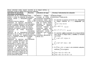 físicas (velocidad media, espacio recorrido) de la integral definida, e
interpretar y juzgar la validez de las soluciones obtenidas.
Actividades de aprendizaje
(Estrategias metodológicas)
Recursos Indicadores de logro Técnicas / instrumentos de evaluación
Exploración de los conocimientos
previos, a través de preguntas de
saberes previos y desequilibrio
cognitivo.
Orientación hacia los objetivos.
Realización de ejercicios para
calcular la integral definida de una
función escalonada, identificar sus
propiedades cuando los límites de
integración son iguales y cuando se
intercambian los límites de
integración.
Aplicación de la interpretación
geométrica de la integral de una
función escalonada no negativa
como la superficie limitada por la
curva y el eje x.
Realización de ejercicios para
calcular la integral definida de una
función polinomial de grado ≤4,
aproximando el cálculo como una
sucesión de funciones escalonadas.
Realización de ejercicios para
reconocer la derivación y la
integración como procesos inversos.
Aplicación el segundo teorema del
cálculo diferencial e integral para el
cálculo de la integral definida de una
función polinomial de grado
Texto del
estudiante.
Objetos del
aula, tales
como: TV, PC,
Internet.
Calculadora
de bolsillo.
Lápices,
cuaderno,
borrador,
marcadores,
instrumentos
de medidas.
Cartulina para
carteles y
papel
milimetrado.
I.M.5.5.1. Emplea el
concepto de límites en
sucesiones convergentes y
sucesiones reales; opera
con funciones escalonadas;
halla de manera intuitiva
derivadas de funciones
polinomiales; diferencia
funciones mediante las
respectivas reglas para
resolver problemas de
optimización; concibe la
integración como proceso
inverso, y realiza
conexiones geométricas y
físicas. (I.2.)
Técnica: Prueba
Instrumento: Prueba escrita
1. En cada ítem se propone una función real 𝑓. Encuentra
la integral indefinida de 𝑓 y comprueba que
),
(
=
)
( x
f
x
dx
dP
∀𝑥 ∈ 𝑅.
a. ∀𝑥 ∈ 𝑅
b. ∀𝑥 ∈ 𝑅
2. En cada ítem, aplica propiedades de la integral definida
para calcular la integral dada, y verifica su resultado
con el dado.
a.
b.
3. Si ∫ 𝑘𝑑𝑥 = 𝑘(𝑏 − 𝑎)
𝑏
𝑎 para 𝑘 una constante cualquiera,
entonces ∫ 4𝑑𝑥
5
2 es igual a:
a. ∫ 4𝑑𝑥
5
2 = 4(5 + 2) = 4(7) = 28
b. ∫ 4𝑑𝑥
5
2 = 4(2 − 5) = 4(−3) = −12
 