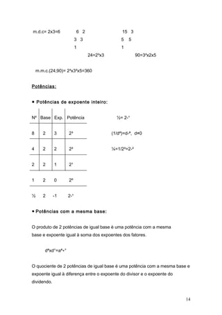 m.d.c= 2x3=6 6 2 15 3
3 3 5 5
1 1
24=2³x3 90=3²x2x5
m.m.c.(24;90)= 2³x3²x5=360
Potências:
● Potências de expoente inteiro:
Nº Base Exp. Potência ½= 2-¹
8 2 3 2³ (1/dª)=d-ª, d≠0
4 2 2 2² ¼=1/2²=2-²
2 2 1 2¹
1 2 0 2º
½ 2 -1 2-¹
● Potências com a mesma base:
O produto de 2 potências de igual base è uma potência com a mesma
base e expoente igual à soma dos expoentes dos fatores.
dªxd°=aª+°
O quociente de 2 potências de igual base é uma potência com a mesma base e
expoente igual à diferença entre o expoente do divisor e o expoente do
dividendo.
14
 