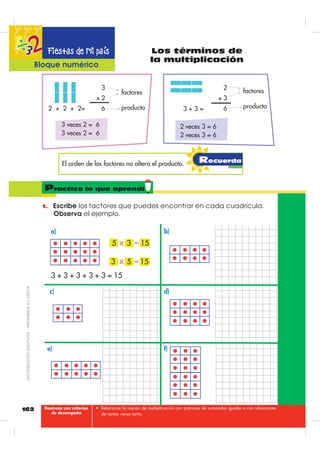 157
ž
Cuando se reparte una cantidad en dos partes iguales,
cada parte es una mitad.
1. 2EVHUYD HO
VLJXLHQWH JUiILFR
GH HVWD PDPi
TXH UHSDUWH
HTXLWDWLYDPHQWH
HVWDV IUXWDV
D VXV KLMRV
3. 5HSDUWH ORV SDQHV TXH VH HQFXHQWUDQ HQ OD SDQHUD  GLEXMD HQ
FDGD SODWR OD PLWDG GHO WRWDO GH SDQHV
3. 8VD WXV UHJOHWDV UHFRUWDEOHV VHSDUD DTXHOODV TXH UHSUHVHQWDQ
Q~PHURV SDUHV  OXHJR EXVFD GRV UHJOHWDV GH LJXDO YDORU TXH DO
XQLUODV VHDQ LJXDOHV TXH OD TXH HVFRJLVWH RPSOHWD ORV HVSDFLRV HQ
EODQFR
2. RPXQLFD
Mitades
%ORTXH QXPpULFR
¿Cuántas mandarinas hay?¿Cuántos niños hay?
La mitad de 2 es
La mitad de 8 es La mitad de 10 es
La mitad de 4 es La mitad de 6 es
¿Cuántos panes quedaron en cada plato? ¿Cuál es la mitad de 8?
Como había cuatro mandarinas, la mamá entregó
dos mandarinas a cada hijo. A cada hijo le tocó
“la mitad” del número total de mandarinas.
Te diste cuenta
Aprende
',675,%8,Ï1*5$78,7$±352+,%,'$689(17$
 