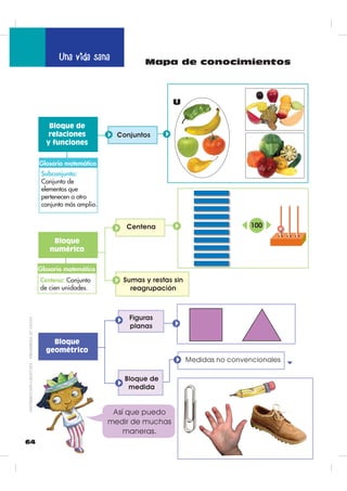 ',675,%8,Ï1*5$78,7$±352+,%,'$689(17$
61
Actividades recomendadas
Cada grupo expone su trabajo:
• El primer grupo habla sobre el collage que hizo.
• El segundo grupo expone un tipo de desayuno con lo que hizo en el collage.
• El tercer grupo hace un menú para el almuerzo según su collage.
• El cuarto grupo realiza un menú para la merienda según su collage.
• El quinto grupo narra una historia con su collage.
• El sexto grupo compara su trabajo con el dibujo del libro y explica qué seme-
janzas y diferencias hubo en la actitud de los integrantes del grupo.
• El séptimo grupo compara su trabajo con el dibujo del libro y explica las seme-
janzas y diferencias en la organización del proyecto.
• El octavo grupo explica lo que es una alimentación nutritiva y una alimentación
chatarra.
Presentamos y valoramos
• Expogan su trabajo al resto de com-
pañeros y compañeras.
• Conversen sobre la importancia de
las familias en nuestra mundo.
• ¿Cómo se sintieron al realizar el proyecto?
• Pinten en el paisaje un día soleado si
se sintieron bien o un día de lluvia en
caso contrario.
(Q ODV LPiJHQHV GH
QXHVWURV DOLPHQWRV
HQFRQWUDPRV YDULDV
OtQHDV LQWHUVHFDQWHV
 
