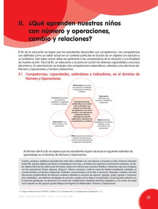 II. ¿Qué aprenden nuestros niños 
con número y operaciones, 
cambio y relaciones? 
El fin de la educación es lograr que los estudiantes desarrollen sus competencias. Las competencias 
son definidas como un saber actuar en un contexto particular en función de un objetivo y/o solución a 
un problema. Este saber actuar debe ser pertinente a las características de la situación y a la finalidad 
de nuestra acción. Para tal fin, se selecciona o se pone en acción las diversas capacidades y recursos 
del entorno. En este fascículo se trabajan dos competencias matemáticas, referidas a los dominios de: 
Número y Operaciones y Cambio y Relaciones. 
2.1 Competencias, capacidades, estándares e indicadores, en el dominio de 
Número y Operaciones 
Comunica situaciones 
que involucren 
cantidades y magnitudes 
en diversos contextos. 
Argumenta el uso 
de los números y sus 
operaciones. 
Matematiza situaciones 
que involucran cantidades 
y magnitudes en diversos 
contextos. 
Representa 
situaciones que 
involucran cantidades y 
magnitudes. 
Elabora diversas 
estrategias de resolución 
haciendo uso de 
los números y sus 
operaciones. 
Resuelve situaciones 
problemáticas de contexto 
real y matemático que 
implican la construcción 
del significado y uso de los 
números y sus operaciones, 
empleando diversas 
estrategias de solución, 
justificando y valorando sus 
procedimientos y resultados. 
Utiliza expresiones simbólicas, 
técnicas y formales de los 
números y las operaciones en 
la resolución de problemas. 
Al término del II ciclo se espera que los estudiantes logren alcanzar el siguiente estándar de 
aprendizaje en el dominio de Número y Operaciones: 
Cuenta, compara, establece equivalencias entre diez unidades con una decena y viceversa y entre números naturales 
hasta 100. Agrupa objetos que tienen características comunes, y al interior los organiza reconociendo subclases, sin de-jar 
objetos fuera de las colecciones formadas. Explica los criterios que usó para clasificar, interpreta y ejecuta consignas 
con las expresiones “todos, algunos, ninguno”. Estima, compara y mide la masa de objetos empleando unidades no 
convencionales y el tiempo empleando unidades convencionales como días o semanas. Resuelve, modela y formula 
situaciones problemáticas de diversos contextos referidas a acciones de separar, agregar, quitar, igualar o comparar 
dos cantidades1, usa distintas estrategias de solución y explica cómo llegó a la respuesta y si esta guarda relación con 
la situación planteada. Se aproxima a la noción de multiplicación mediante adiciones repetidas y a la noción de mitad 
como reparto en dos grupos iguales (Mapa de Progreso de Matemática: Número y Operaciones). 
(1) Según clasificación de los PAEV: Cambio 3 y 4, Combinación 2 y Comparación e Igualación 1 y 2. 
todos podemos aprender, nadie se queda atrás 15 
 