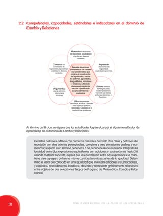 2.2 Competencias, capacidades, estándares e indicadores en el dominio de 
Cambio y Relaciones 
Comunica las 
condiciones de 
regularidad, equivalencia 
y cambio en diversos 
contextos. 
Argumenta el 
uso de patrones, 
relaciones y 
funciones. 
Matematiza situaciones 
de regularidad, equivalencia 
y cambio en diversos 
contextos. 
Representa 
situaciones de 
regularidad, 
equivalencia y cambio. 
Elabora diversas 
estrategias para 
resolver problemas 
haciendo uso de los 
patrones, relaciones y 
funciones. 
Resuelve situaciones 
problemáticas de contexto 
real y matemático que 
implican la construcción 
del significado y uso de 
los patrones, igualdades, 
desigualdades, relaciones 
y funciones, utilizando 
diversas estrategias de 
solución y justificando 
sus procedimientos y 
resultados. 
Utiliza expresiones 
simbólicas, técnicas y formales 
para expresar patrones, 
relaciones y funciones en la 
resolución de problemas. 
Al término del II ciclo se espera que los estudiantes logren alcanzar el siguiente estándar de 
aprendizaje en el dominio de Cambio y Relaciones: 
Identifica patrones aditivos con números naturales de hasta dos cifras y patrones de 
repetición con dos criterios perceptuales, completa y crea sucesiones gráficas y nu-méricas 
y explica si un término pertenece o no pertenece a una sucesión. Interpreta la 
igualdad entre dos expresiones equivalentes con adiciones y sustracciones hasta 20 
usando material concreto; explica que la equivalencia entre dos expresiones se man-tiene 
si se agrega o quita una misma cantidad a ambas partes de la igualdad. Deter-mina 
el valor desconocido en una igualdad que involucra adiciones y sustracciones, 
y explica su procedimiento. Establece, describe y representa gráficamente relaciones 
entre objetos de dos colecciones (Mapa de Progreso de Matemática: Cambio y Rela-ciones). 
18 movilización nacional por la mejora de los aprendizajes 
 