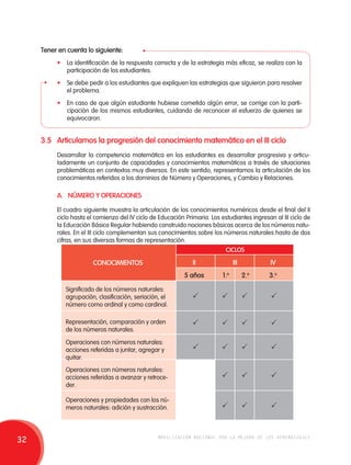 • La identificación de la respuesta correcta y de la estrategia más eficaz, se realiza con la 
• Se debe pedir a los estudiantes que expliquen las estrategias que siguieron para resolver 
• En caso de que algún estudiante hubiese cometido algún error, se corrige con la parti-cipación 
de los mismos estudiantes, cuidando de reconocer el esfuerzo de quienes se 
3.5 Articulamos la progresión del conocimiento matemático en el II ciclo 
Desarrollar la competencia matemática en los estudiantes es desarrollar progresiva y articu-ladamente 
un conjunto de capacidades y conocimientos matemáticos a través de situaciones 
problemáticas en contextos muy diversos. En este sentido, representamos la articulación de los 
conocimientos referidos a los dominios de Número y Operaciones, y Cambio y Relaciones. 
A. NÚMERO Y OPERACIONES 
El cuadro siguiente muestra la articulación de los conocimientos numéricos desde el final del I 
ciclo hasta el comienzo del IV ciclo de Educación Primaria. Los estudiantes ingresan al II ciclo de 
la Educación Básica Regular habiendo construido nociones básicas acerca de los números natu-rales. 
En el II ciclo complementan sus conocimientos sobre los números naturales hasta de dos 
CICLOS 
cifras, en sus diversas formas de representación. 
I III IV 
5 años 1.o 2.o 3.o 
    
    
    
   
   
Tener en cuenta lo siguiente: 
participación de los estudiantes. 
el problema. 
equivocaron. 
CONOCIMIENTOS 
Significado de los números naturales: 
agrupación, clasificación, seriación, el 
número como ordinal y como cardinal. 
Representación, comparación y orden 
de los números naturales. 
Operaciones con números naturales: 
acciones referidas a juntar, agregar y 
quitar. 
Operaciones con números naturales: 
acciones referidas a avanzar y retroce-der. 
Operaciones y propiedades con los nú-meros 
naturales: adición y sustracción. 
32 movilización nacional por la mejora de los aprendizajes 
 
