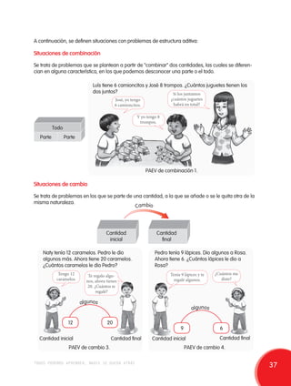 A continuación, se definen situaciones con problemas de estructura aditiva: 
Situaciones de combinación 
Se trata de problemas que se plantean a partir de "combinar" dos cantidades, las cuales se diferen-cian 
en alguna característica, en los que podemos desconocer una parte o el todo. 
Todo 
Parte Parte 
Luís tiene 6 camioncitos y José 8 trompos. ¿Cuántos juguetes tienen los 
dos juntos? 
Si los juntamos 
¿cuántos juguetes 
habrá en total? 
Y yo tengo 8 
trompos. 
PAEV de combinación 1. 
José, yo tengo 
6 camioncitos. 
Situaciones de cambio 
Se trata de problemas en los que se parte de una cantidad, a la que se añade o se le quita otra de la 
misma naturaleza. 
Cantidad 
inicial 
Cantidad 
final 
Cambio 
Naty tenía 12 caramelos. Pedro le dio 
algunos más. Ahora tiene 20 caramelos. 
¿Cuántos caramelos le dio Pedro? 
Pedro tenía 9 lápices. Dio algunos a Rosa. 
Ahora tiene 6. ¿Cuántos lápices le dio a 
Rosa? 
Tengo 12 
caramelos. 
Te regalo algu-nos, 
ahora tienes 
20. ¿Cuántos te 
regalé? 
Tenía 9 lápices y te 
regalé algunos. 
¿Cuántos me 
diste? 
12 
algunos 
20 
Cantidad inicial Cantidad final 
9 
algunos 
6 
Cantidad inicial Cantidad final 
PAEV de cambio 3. PAEV de cambio 4. 
todos podemos aprender, nadie se queda atrás 37 
 