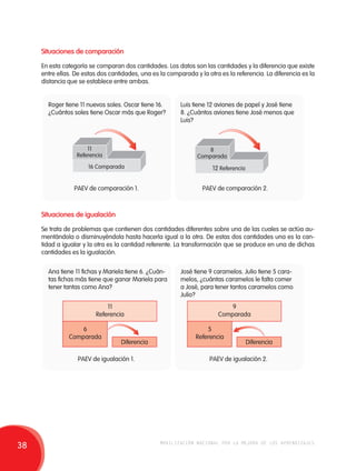 Situaciones de comparación 
En esta categoría se comparan dos cantidades. Los datos son las cantidades y la diferencia que existe 
entre ellas. De estas dos cantidades, una es la comparada y la otra es la referencia. La diferencia es la 
distancia que se establece entre ambas. 
Roger tiene 11 nuevos soles. Oscar tiene 16. 
¿Cuántos soles tiene Oscar más que Roger? 
11 
Referencia 
16 Comparada 
PAEV de comparación 1. PAEV de comparación 2. 
Situaciones de igualación 
Se trata de problemas que contienen dos cantidades diferentes sobre una de las cuales se actúa au-mentándola 
o disminuyéndola hasta hacerla igual a la otra. De estas dos cantidades una es la can-tidad 
a igualar y la otra es la cantidad referente. La transformación que se produce en una de dichas 
cantidades es la igualación. 
Ana tiene 11 fichas y Mariela tiene 6. ¿Cuán-tas 
fichas más tiene que ganar Mariela para 
tener tantas como Ana? 
Luis tiene 12 aviones de papel y José tiene 
8. ¿Cuántos aviones tiene José menos que 
Luis? 
8 
Comparada 
12 Referencia 
José tiene 9 caramelos. Julio tiene 5 cara-melos, 
¿cuántas caramelos le falta comer 
a José, para tener tantos caramelos como 
Julio? 
11 
Referencia 
6 
Comparada 
Diferencia 
9 
Comparada 
5 
Referencia 
Diferencia 
PAEV de igualación 1. PAEV de igualación 2. 
38 movilización nacional por la mejora de los aprendizajes 
 