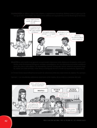 EQUIVALENCIA se refiere a dos o más objetos o expresiones númericas distintas entre sí, pero que tie-nen 
igual valor. Por lo tanto, dos expresiones aditivas son equivalentes cuando tienen igual resultado. 
Son iguales maestra, 
porque 7 + 1 es igual 
a 6 + 2. 
En la mía, 4 + 4 es 
igual a 3 + 5. 
¡Maestra! 
En todas las filas la 
suma es igual a 8. 
Niños, hagan paredes 
usando dos regletas en 
cada fila. 
Y si suman las dos 
regletas de cada 
fila, ¿qué cantidad 
se obtiene? 
7 
6 
8 
1 
2 
3 
8 
5 
4 4 
RELACIÓN es una noción muy general, ya que existen relaciones entre objetos en el espacio, entre canti-dades, 
entre fenómenos biológicos, sociales y psicológicos, etc. Las relaciones se pueden establecer 
entre dos, tres o más objetos. Se representan usando el lenguaje natural, diversos esquemas (sagi-tal, 
tablas de doble entrada, entre otros) o el lenguaje formal a través de expresiones algebraicas. 
En Primer Grado desarrollaremos la noción de relaciones entre dos colecciones de objetos. Por ejemplo: 
Ejemplo 1: Los estudiantes establecen relaciones entre objetos de su entorno y sectores del aula. 
Niños, ¿dónde guardare-mos 
los materiales? 
SECTOR DE 
MATEMÁTICA 
C D U 
Las toallas las 
guardaré en el 
sector de aseo. 
Y los cuentos, 
en la biblioteca. 
BIBLIOTECA 
Las regletas, las 
guardaré en el sec-tor 
de matemática. 
SECTOR DE 
ASEO 
42 movilización nacional por la mejora de los aprendizajes 
 