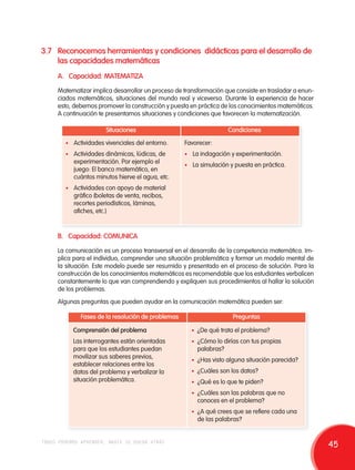 3.7 Reconocemos herramientas y condiciones didácticas para el desarrollo de 
las capacidades matemáticas 
A. Capacidad: MATEMATIZA 
Matematizar implica desarrollar un proceso de transformación que consiste en trasladar a enun-ciados 
matemáticos, situaciones del mundo real y viceversa. Durante la experiencia de hacer 
esto, debemos promover la construcción y puesta en práctica de los conocimientos matemáticos. 
A continuación te presentamos situaciones y condiciones que favorecen la matematización. 
Situaciones Condiciones 
• Actividades vivenciales del entorno. 
• Actividades dinámicas, lúdicas, de 
experimentación. Por ejemplo el 
juego: El banco matemático, en 
cuántos minutos hierve el agua, etc. 
• Actividades con apoyo de material 
gráfico (boletas de venta, recibos, 
recortes periodísticos, láminas, 
afiches, etc.) 
Favorecer: 
• La indagación y experimentación. 
• La simulación y puesta en práctica. 
B. Capacidad: COMUNICA 
La comunicación es un proceso transversal en el desarrollo de la competencia matemática. Im-plica 
para el individuo, comprender una situación problemática y formar un modelo mental de 
la situación. Este modelo puede ser resumido y presentado en el proceso de solución. Para la 
construcción de los conocimientos matemáticos es recomendable que los estudiantes verbalicen 
constantemente lo que van comprendiendo y expliquen sus procedimientos al hallar la solución 
de los problemas. 
Algunas preguntas que pueden ayudar en la comunicación matemática pueden ser: 
Fases de la resolución de problemas Preguntas 
Comprensión del problema 
Las interrogantes están orientadas 
para que los estudiantes puedan 
movilizar sus saberes previos, 
establecer relaciones entre los 
datos del problema y verbalizar la 
situación problemática. 
• ¿De qué trata el problema? 
• ¿Cómo lo dirías con tus propias 
palabras? 
• ¿Has visto alguna situación parecida? 
• ¿Cuáles son los datos? 
• ¿Qué es lo que te piden? 
• ¿Cuáles son las palabras que no 
conoces en el problema? 
• ¿A qué crees que se refiere cada una 
de las palabras? 
todos podemos aprender, nadie se queda atrás 45 
 