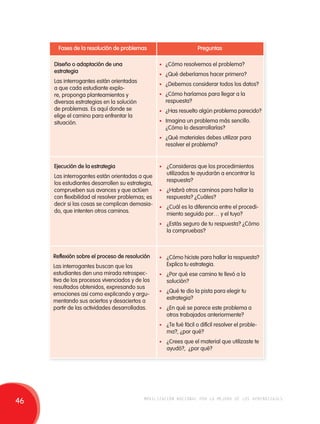 Fases de la resolución de problemas Preguntas 
Diseño o adaptación de una 
estrategia 
Las interrogantes están orientadas 
a que cada estudiante explo-re, 
proponga planteamientos y 
diversas estrategias en la solución 
de problemas. Es aquí donde se 
elige el camino para enfrentar la 
situación. 
• ¿Cómo resolvemos el problema? 
• ¿Qué deberíamos hacer primero? 
• ¿Debemos considerar todos los datos? 
• ¿Cómo haríamos para llegar a la 
respuesta? 
• ¿Has resuelto algún problema parecido? 
• Imagina un problema más sencillo. 
¿Cómo lo desarrollarías? 
• ¿Qué materiales debes utilizar para 
resolver el problema? 
Ejecución de la estrategia 
Las interrogantes están orientadas a que 
los estudiantes desarrollen su estrategia, 
comprueben sus avances y que actúen 
con flexibilidad al resolver problemas; es 
decir si las cosas se complican demasia-do, 
que intenten otros caminos. 
• ¿Consideras que los procedimientos 
utilizados te ayudarán a encontrar la 
respuesta? 
• ¿Habrá otros caminos para hallar la 
respuesta? ¿Cuáles? 
• ¿Cuál es la diferencia entre el procedi-miento 
seguido por… y el tuyo? 
• ¿Estás seguro de tu respuesta? ¿Cómo 
la compruebas? 
Reflexión sobre el proceso de resolución 
Las interrogantes buscan que los 
estudiantes den una mirada retrospec-tiva 
de los procesos vivenciados y de los 
resultados obtenidos, expresando sus 
emociones asi como explicando y argu-mentando 
sus aciertos y desaciertos a 
partir de las actividades desarrolladas. 
• ¿Cómo hiciste para hallar la respuesta? 
Explica tu estrategia. 
• ¿Por qué ese camino te llevó a la 
solución? 
• ¿Qué te dio la pista para elegir tu 
estrategia? 
• ¿En qué se parece este problema a 
otros trabajados anteriormente? 
• ¿Te fué fácil o difícil resolver el proble-ma?, 
¿por qué? 
• ¿Crees que el material que utilizaste te 
ayudó?, ¿por qué? 
46 movilización nacional por la mejora de los aprendizajes 
 