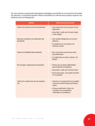 Así como estamos proponiendo interrogantes estratégicas que faciliten la comunicación del sentido 
de cada fase, es importante también motivar al estudiante con afirmaciones positivas respecto a los 
esfuerzos que van desplegando: 
Criterios Afirmaciones del docente 
Valorar los esfuerzos de los estudiantes. • Has mejorado mucho porque te has 
esforzado. 
• ¡Muy bien!, cada vez lo haces mejor. 
y más rápido. 
Estimular el interés y la motivación del 
estudiante. 
• Has venido trabajando con mucho 
esfuerzo. 
• Tu pregunta es muy buena, les 
interesa a todos. 
Valorar la habilidad del estudiante. • Eres muy bueno para hacer estos 
procedimientos. 
• Tu explicación es clara y valiosa. ¡Te 
felicito! 
Dar energía y esperanza de aprender. • Parece que no tienes dificultades 
para entender el problema. 
• ¡Muy bien!, cada vez lo haces mejor. 
• No te preocupes. ¡Tú puedes hacerlo! 
Yo te ayudaré. 
Valorar la contribución de los estudian-tes. 
• Gracias a tu pregunta hemos podido 
reconocer ciertas dudas que tienen 
todos. 
• Porque explicaste tu idea con 
precisión, tus compañeros 
entendieron el problema. 
todos podemos aprender, nadie se queda atrás 47 
 