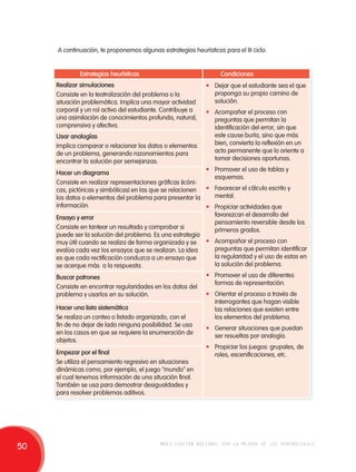 A continuación, te proponemos algunas estrategias heurísticas para el II ciclo: 
Estrategias heurísticas Condiciones 
Realizar simulaciones 
Consiste en la teatralización del problema o la 
situación problemática. Implica una mayor actividad 
corporal y un rol activo del estudiante. Contribuye a 
una asimilación de conocimientos profunda, natural, 
comprensiva y afectiva. 
Usar analogías 
Implica comparar o relacionar los datos o elementos 
de un problema, generando razonamientos para 
encontrar la solución por semejanzas. 
Hacer un diagrama 
Consiste en realizar representaciones gráficas (icóni-cas, 
pictóricas y simbólicas) en las que se relacionen 
los datos o elementos del problema para presentar la 
información. 
Ensayo y error 
Consiste en tantear un resultado y comprobar si 
puede ser la solución del problema. Es una estrategia 
muy útil cuando se realiza de forma organizada y se 
evalúa cada vez los ensayos que se realizan. La idea 
es que cada rectificación conduzca a un ensayo que 
se acerque más a la respuesta. 
Buscar patrones 
Consiste en encontrar regularidades en los datos del 
problema y usarlos en su solución. 
Hacer una lista sistemática 
Se realiza un conteo o listado organizado, con el 
fin de no dejar de lado ninguna posibilidad. Se usa 
en los casos en que se requiere la enumeración de 
objetos. 
Empezar por el final 
Se utiliza el pensamiento regresivo en situaciones 
dinámicas como, por ejemplo, el juego "mundo" en 
el cual tenemos información de una situación final. 
También se usa para demostrar desigualdades y 
para resolver problemas aditivos. 
• Dejar que el estudiante sea el que 
proponga su propio camino de 
solución. 
• Acompañar el proceso con 
preguntas que permitan la 
identificación del error, sin que 
este cause burla, sino que más 
bien, convierta la reflexión en un 
acto permanente que lo oriente a 
tomar decisiones oportunas. 
• Promover el uso de tablas y 
esquemas. 
• Favorecer el cálculo escrito y 
mental. 
• Propiciar actividades que 
favorezcan el desarrollo del 
pensamiento reversible desde los 
primeros grados. 
• Acompañar el proceso con 
preguntas que permitan identificar 
la regularidad y el uso de estas en 
la solución del problema. 
• Promover el uso de diferentes 
formas de representación. 
• Orientar el proceso a través de 
interrogantes que hagan visible 
las relaciones que existen entre 
los elementos del problema. 
• Generar situaciones que puedan 
ser resueltas por analogía. 
• Propiciar los juegos: grupales, de 
roles, escenificaciones, etc. 
50 movilización nacional por la mejora de los aprendizajes 
 
