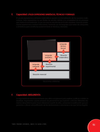 E. Capacidad: UTILIZA EXPRESIONES SIMBÓLICAS, TÉCNICAS Y FORMALES 
El uso de expresiones y símbolos matemáticos ayudan a la formalización de las nociones mate-máticas. 
Estas expresiones no son fáciles de asimilar debido a la complejidad de los procesos 
que implica la simbolización. Es por eso que los estudiantes de III ciclo requieren vivenciar previa-mente 
experiencias y realizar inducciones, haciendo uso de lenguajes que varíen de coloquiales 
a simbólicos para constituirse posteriormente en técnicos y formales. 
Tránsito del lenguaje matemático 
Lenguaje 
coloquial 
Situación vivencial 
F. Capacidad: ARGUMENTA 
Situación 
matemática 
Lenguaje 
simbólico 
Situación 
experimental 
Situaciones cotidianas 
Lenguaje 
técnico 
formal 
La argumentación es el razonamiento que utiliza una persona para explicar, justificar o validar un 
resultado. Argumentar supone procesos de pensamiento que exploran y vinculan diferentes ele-mentos 
del problema para hacer inferencias a partir de ellos, comprobar la justificación que pro-ponemos 
u ofrecer una justificación de las declaraciones o soluciones a las que hemos llegado. 
todos podemos aprender, nadie se queda atrás 51 
 