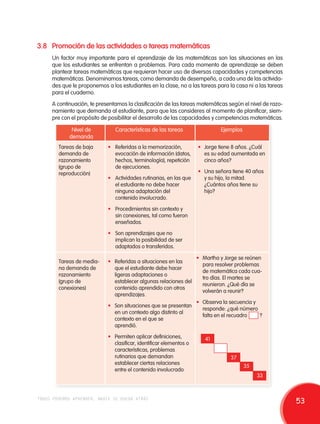 3.8 Promoción de las actividades o tareas matemáticas 
Un factor muy importante para el aprendizaje de las matemáticas son las situaciones en las 
que los estudiantes se enfrentan a problemas. Para cada momento de aprendizaje se deben 
plantear tareas matemáticas que requieran hacer uso de diversas capacidades y competencias 
matemáticas. Denominamos tareas, como demanda de desempeño, a cada una de las activida-des 
que le proponemos a los estudiantes en la clase, no a las tareas para la casa ni a las tareas 
para el cuaderno. 
A continuación, te presentamos la clasificación de las tareas matemáticas según el nivel de razo-namiento 
que demanda al estudiante, para que las consideres al momento de planificar, siem-pre 
con el propósito de posibilitar el desarrollo de las capacidades y competencias matemáticas. 
Nivel de 
demanda 
Características de las tareas Ejemplos 
Tareas de baja 
demanda de 
razonamiento 
(grupo de 
reproducción) 
• Referidas a la memorización, 
evocación de información (datos, 
hechos, terminología), repetición 
de ejecuciones. 
• Actividades rutinarias, en las que 
el estudiante no debe hacer 
ninguna adaptación del 
contenido involucrado. 
• Procedimientos sin contexto y 
sin conexiones, tal como fueron 
enseñados. 
• Son aprendizajes que no 
implican la posibilidad de ser 
adaptados o transferidos. 
• Jorge tiene 8 años. ¿Cuál 
es su edad aumentada en 
cinco años? 
• Una señora tiene 40 años 
y su hijo, la mitad. 
¿Cuántos años tiene su 
hijo? 
Tareas de media-na 
demanda de 
razonamiento 
(grupo de 
conexiones) 
• Referidas a situaciones en las 
que el estudiante debe hacer 
ligeras adaptaciones o 
establecer algunas relaciones del 
contenido aprendido con otros 
aprendizajes. 
• Son situaciones que se presentan 
en un contexto algo distinto al 
contexto en el que se 
aprendió. 
• Permiten aplicar definiciones, 
clasificar, identificar elementos o 
características, problemas 
rutinarios que demandan 
establecer ciertas relaciones 
entre el contenido involucrado 
• Martha y Jorge se reúnen 
para resolver problemas 
de matemática cada cua-tro 
días. El martes se 
reunieron. ¿Qué día se 
volverán a reunir? 
• Observa la secuencia y 
responde: ¿qué número 
falta en el recuadro ? 
41 
37 
35 
33 
todos podemos aprender, nadie se queda atrás 53 
 
