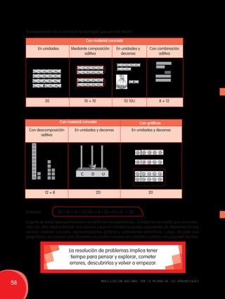 Representación de la cantidad de lechugas que sembró María. 
Con material concreto 
Con combinación 
aditiva 
En unidades Mediante composición 
aditiva 
En unidades y 
decenas 
20 10 + 10 1D 10U 8 + 12 
Con material concreto Con gráficos 
Con descomposición 
aditiva 
En unidades y decenas En unidades y decenas 
C D U 
12 + 8 2D 20 
Entonces: 20 = 10 + 10 = 1D 10U = 8 + 12 = 12 + 8 = 2D 
A partir de estas representaciones y lo dicho por los estudiantes, Zoraida les recuerda que una colec-ción 
con diez objetos forman una decena y que un número se puede representar de diferentes formas 
usando material concreto, representaciones gráficas y expresiones simbólicas. Luego, les pide que 
pregunten a sus padres qué alimentos se pueden comprar en unidades sueltas o en paquetes de diez. 
La resolución de problemas implica tener 
tiempo para pensar y explorar, cometer 
errores, descubrirlos y volver a empezar. 
58 movilización nacional por la mejora de los aprendizajes 
 