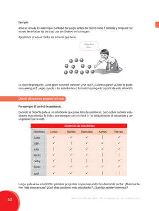 Ejemplo: 
José es uno de los niños que participó del juego. Antes del recreo tenía 5 canicas y después del 
recreo tiene todas las canicas que se observa en la imagen. 
Ayudemos a José a contar las canicas que tiene. 
Uno, dos, 
tres... 
La docente pregunta: ¿José ganó o perdió canicas? ¿Por qué? ¿Cuántas ganó? ¿Cómo lo pode-mos 
averiguar? Luego, ayuda a los estudiantes a formular la pregunta a partir de esta situación. 
Desde situaciones propias del aula 
Por ejemplo: El control de asistencia. 
Cuando la docente pide a un estudiante que pase lista de asistencia, para saber cuántos estu-diantes 
han asistido, le indica que marque con un check () si está presente el estudiante y con 
un palote ()si no está. 
Asistencia de estudiantes 
Nombres Lunes Martes Miércoles Jueves Viernes 
Justo      
Edith      
Julio      
Karito      
Gaby      
Sonia      
José      
Luego, pide a los estudiantes plantear preguntas cuyas respuestas les demande contar: ¿Quiénes tie-nen 
más inasistencias? ¿Qué días asistieron más estudiantes? ¿Qué días asistieron menos? 
60 movilización nacional por la mejora de los aprendizajes 
 